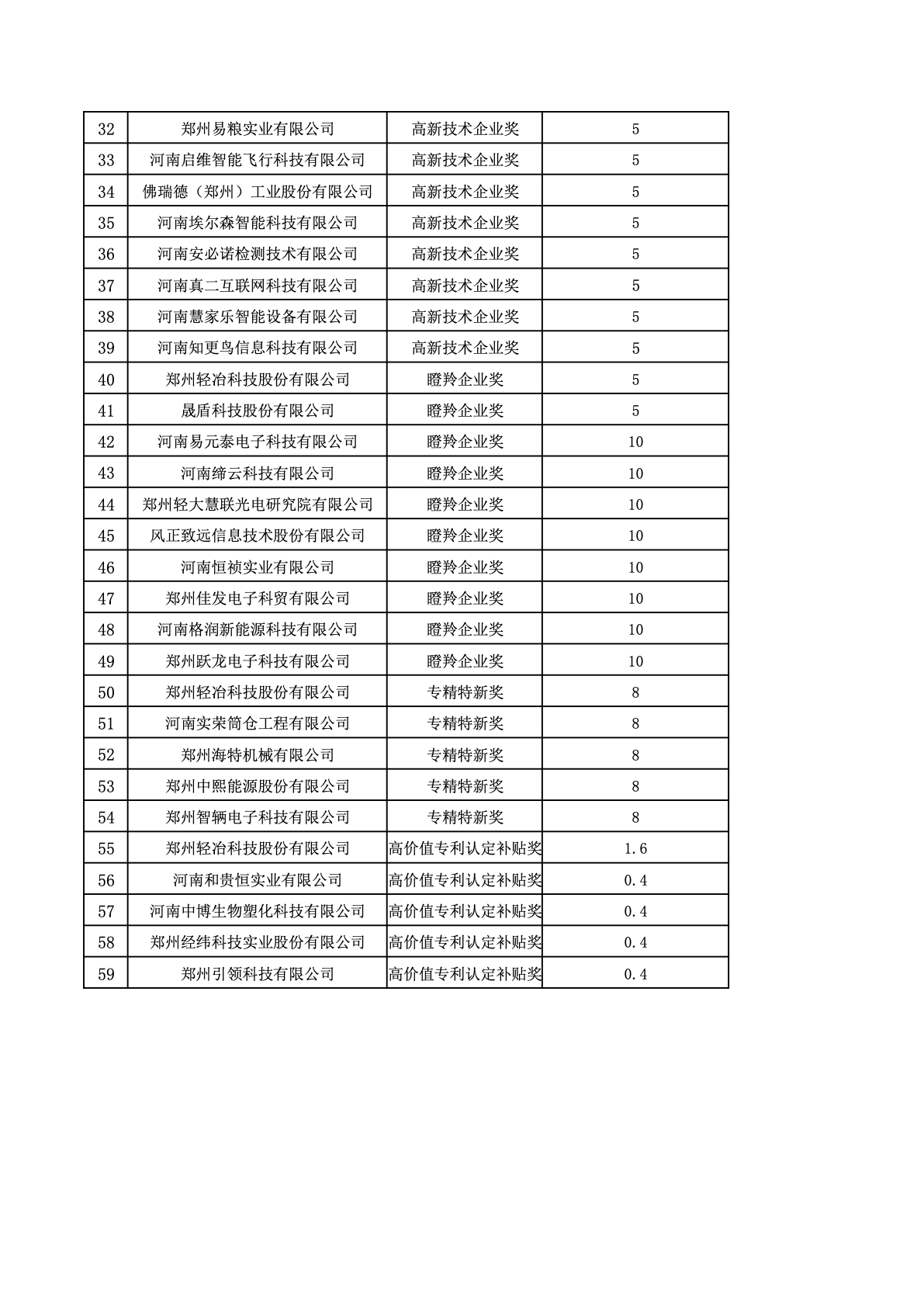 共计685万元！园区60家企业在新年开工之际荣获高新区高质量发展补贴资金