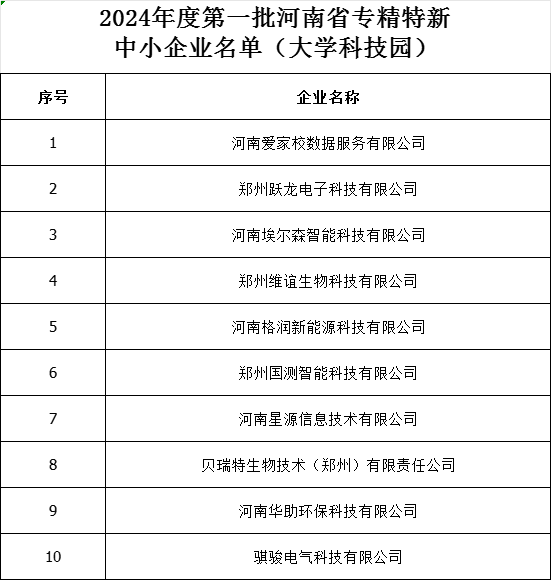 喜报|园区10家企业拟认定为2024年度第一批河南省专精特新中小企业