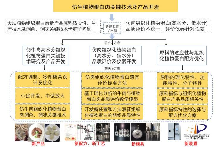 河南工业大学产学研科技成果推介(八) 图片