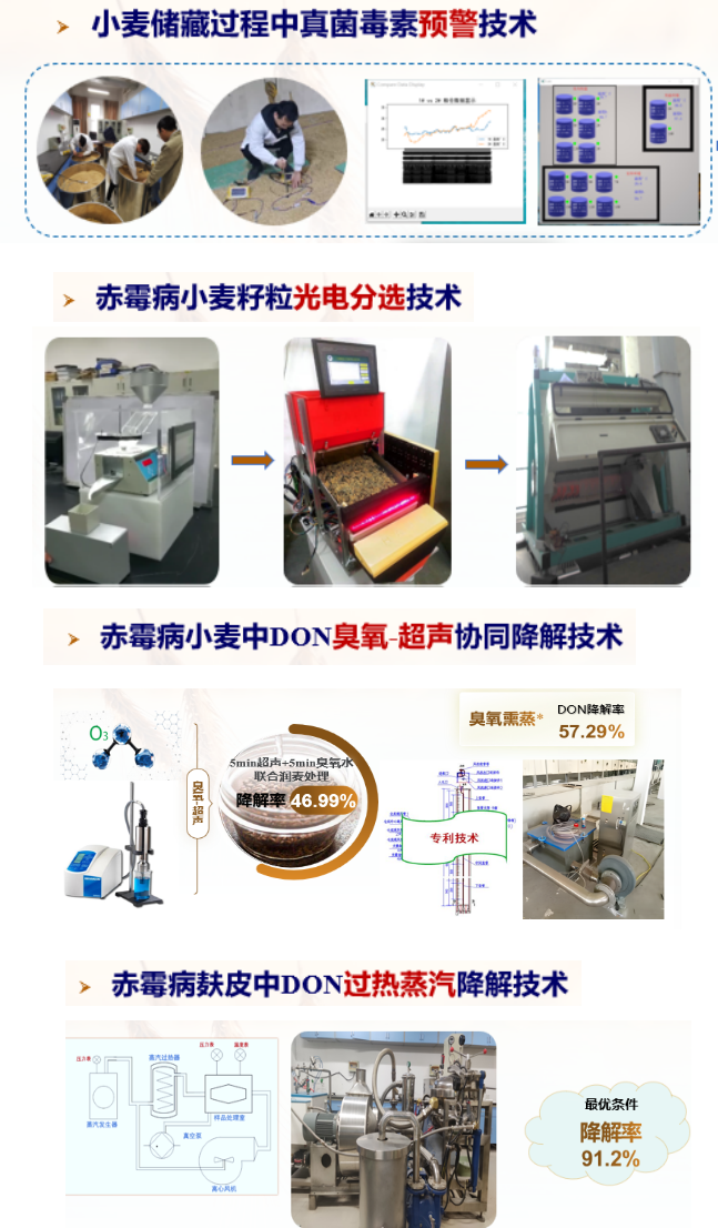 河南工业大学产学研科技成果推介(五) 图片
