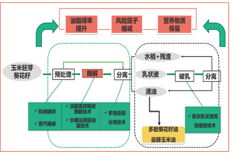 河南工业大学产学研科技成果推介(十一) 图片