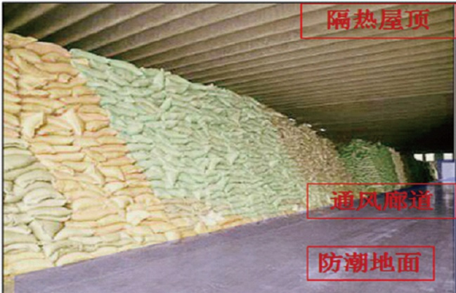 河南工业大学产学研科技成果推介(十一) 图片