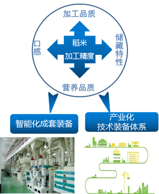 河南工业大学产学研科技成果推介(十一) 图片