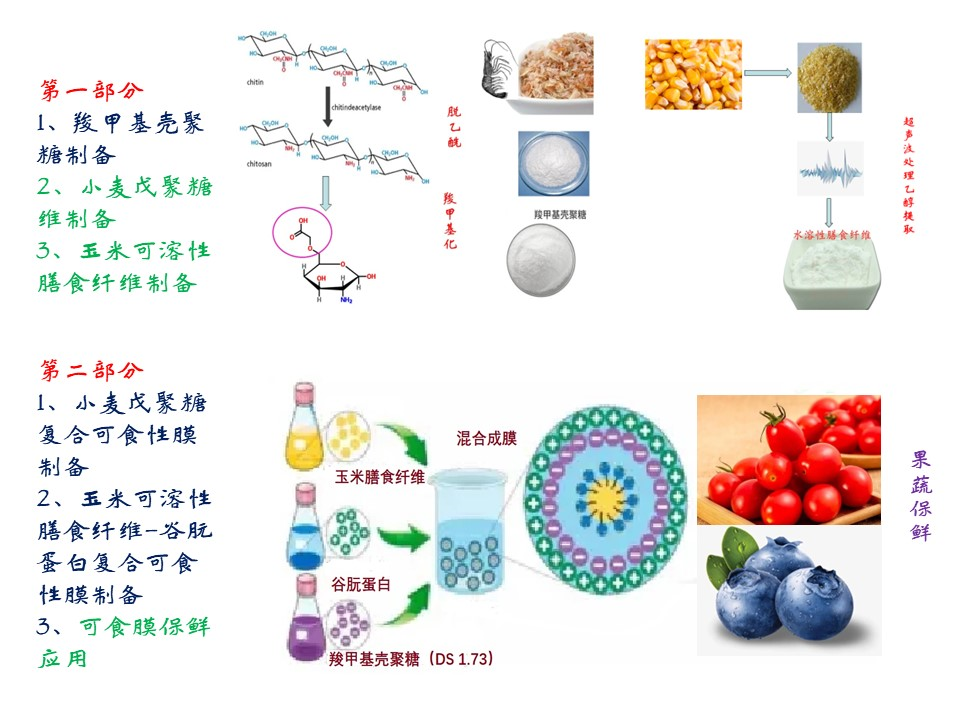 河南工业大学产学研科技成果推介(十) 图片