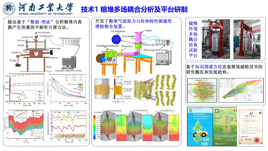 河南工业大学产学研科技成果推介(十三) 图片