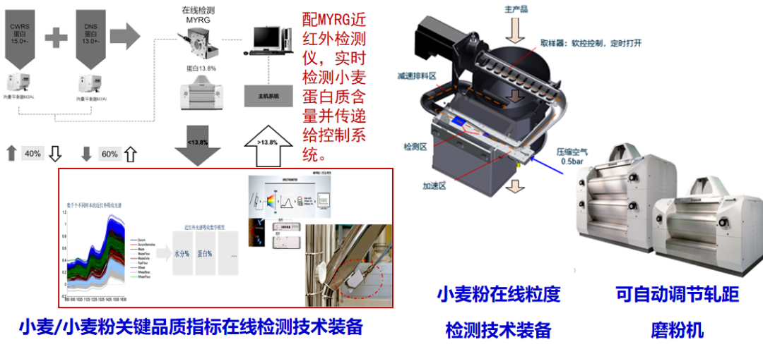 河南工业大学产学研科技成果推介(九) 图片