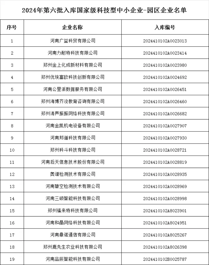 河南省国家大学科技园新增19家国家科技型中小企业